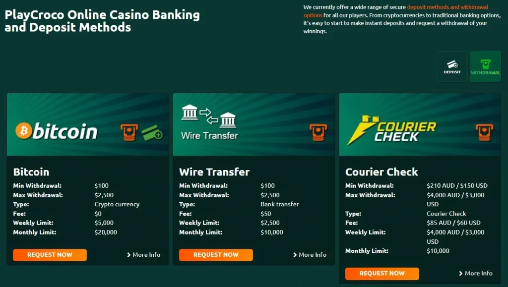 PlayCroco banking withdrawal table showing method-specific limits and fees